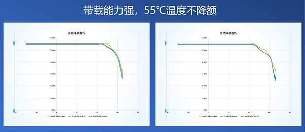 带载能力强